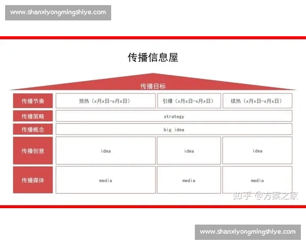 体育品牌公关创新战略与年轻化整合传播实践路径研究数字时代下