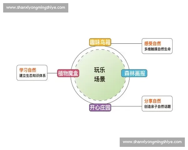 打造无限潜能的个人成长空间助力自我提升与发展